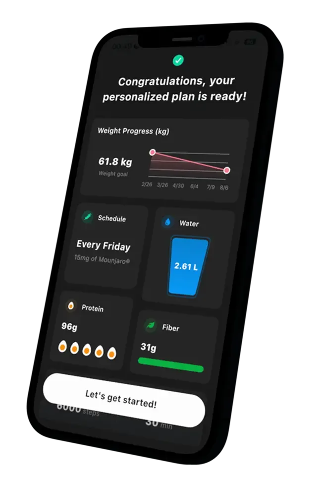 Mingo personalized plan