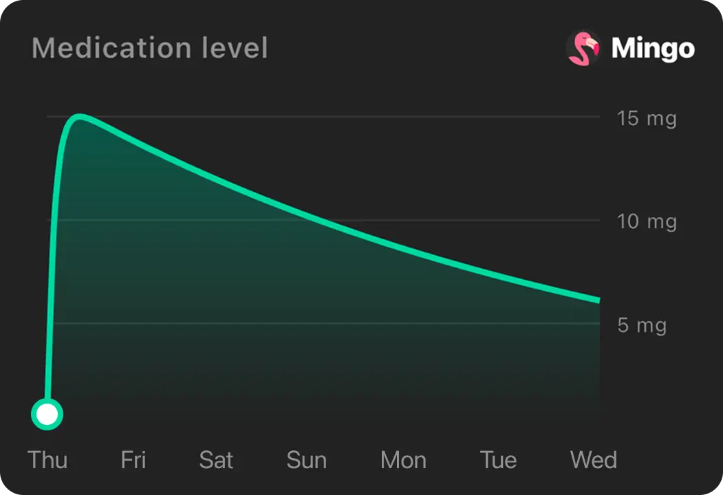 يوم الحقنة المثالي مع Mingo
